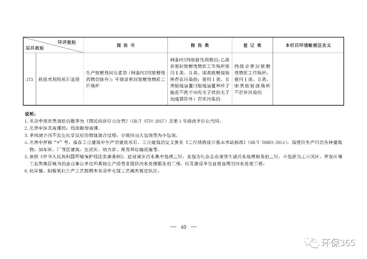 最新發(fā)布！建設項目環(huán)境影響評價分類管理名錄（2021年版）