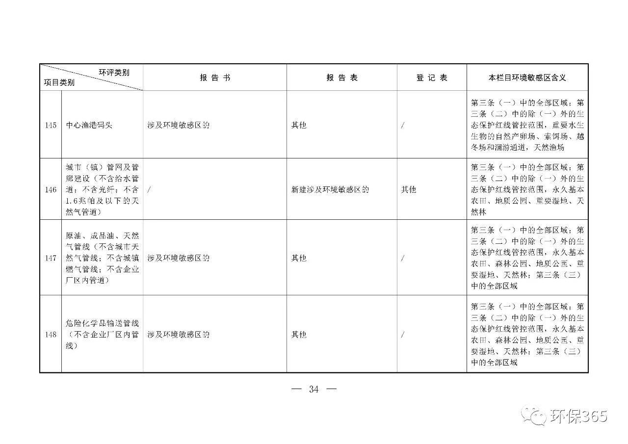 最新發(fā)布！建設項目環(huán)境影響評價分類管理名錄（2021年版）