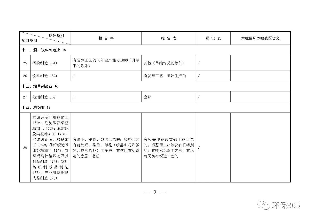 最新發(fā)布！建設項目環(huán)境影響評價分類管理名錄（2021年版）