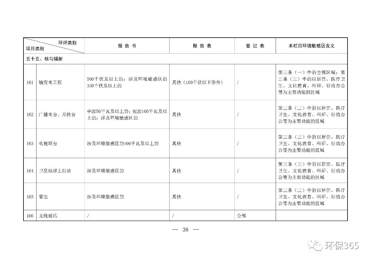 最新發(fā)布！建設項目環(huán)境影響評價分類管理名錄（2021年版）