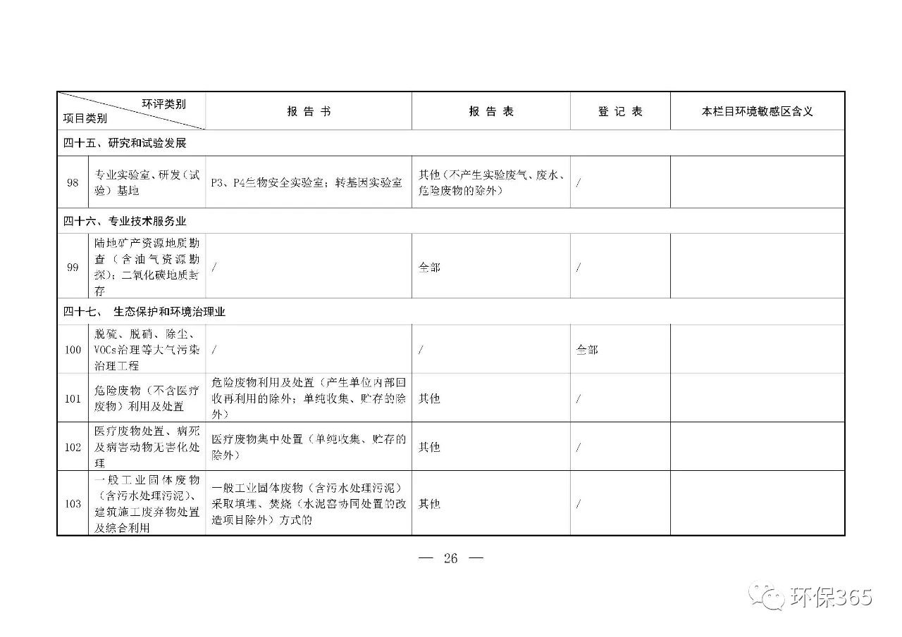 最新發(fā)布！建設項目環(huán)境影響評價分類管理名錄（2021年版）