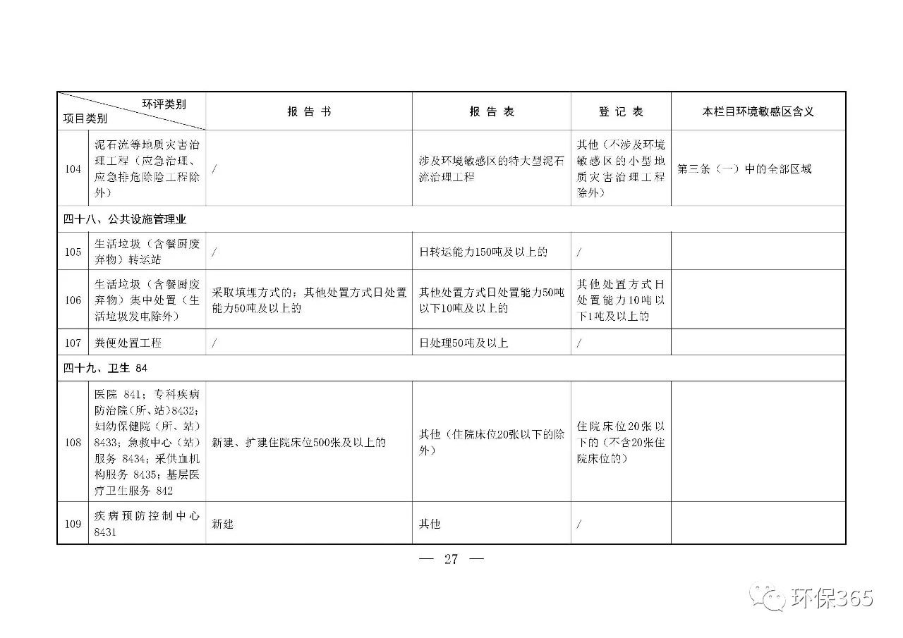 最新發(fā)布！建設項目環(huán)境影響評價分類管理名錄（2021年版）