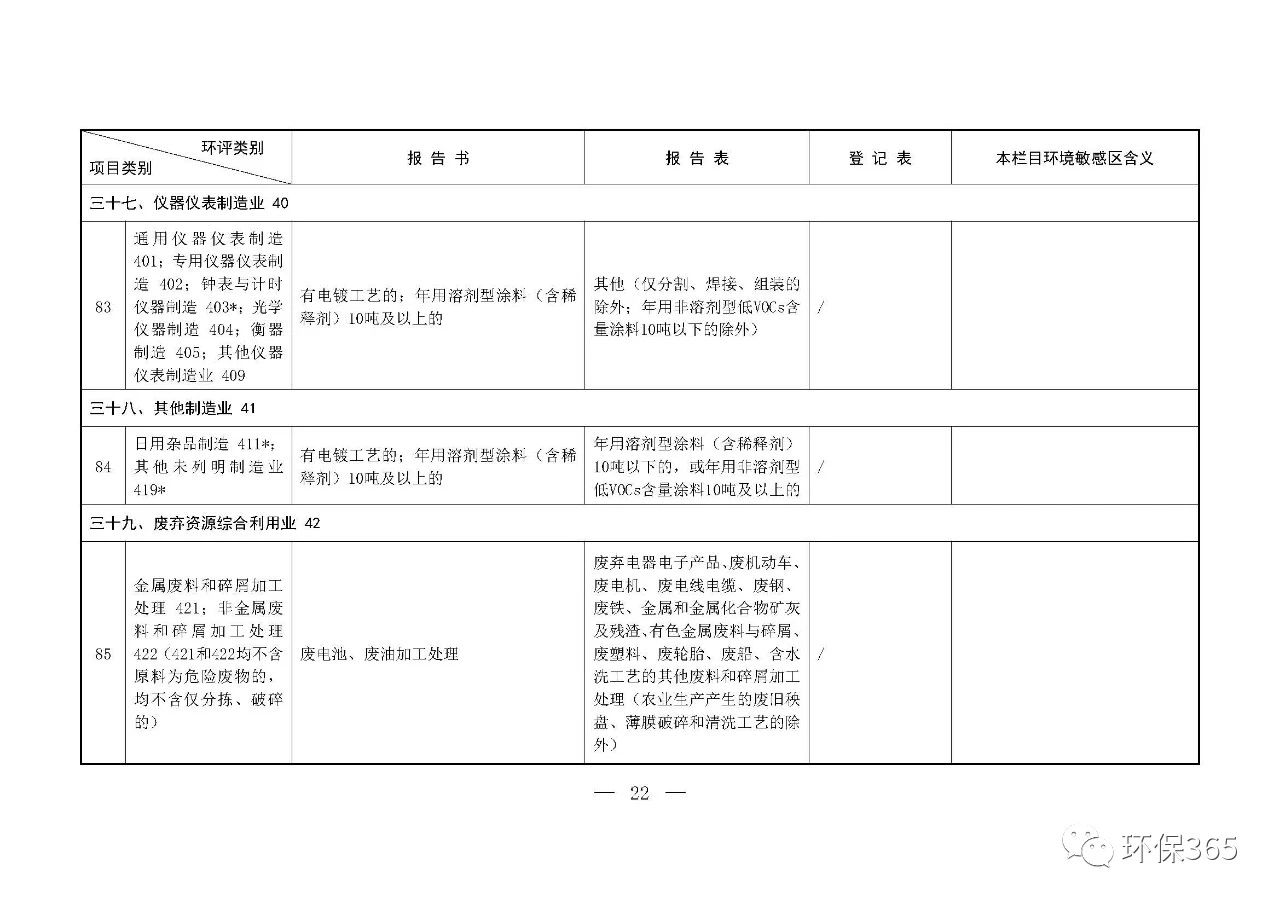 最新發(fā)布！建設項目環(huán)境影響評價分類管理名錄（2021年版）