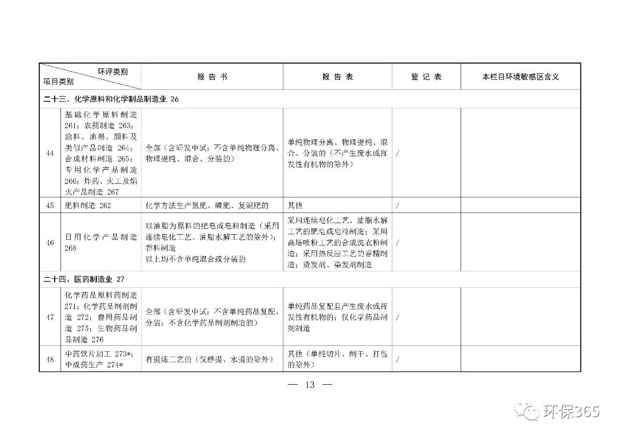 最新發(fā)布！建設項目環(huán)境影響評價分類管理名錄（2021年版）