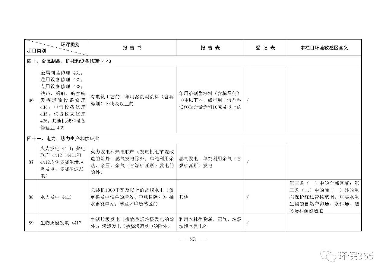 最新發(fā)布！建設項目環(huán)境影響評價分類管理名錄（2021年版）