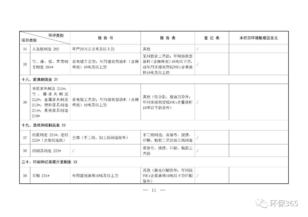 最新發(fā)布！建設項目環(huán)境影響評價分類管理名錄（2021年版）