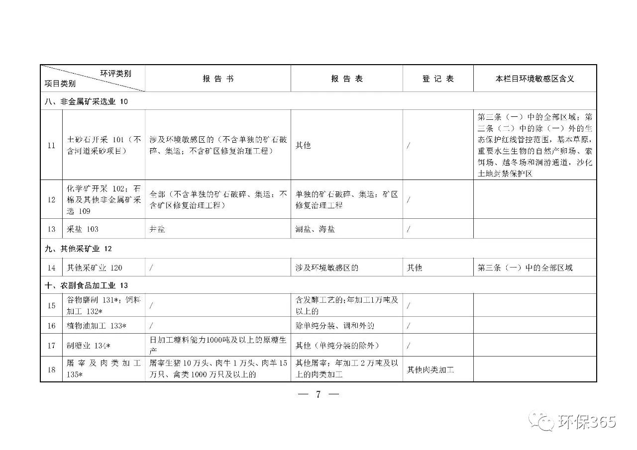 最新發(fā)布！建設項目環(huán)境影響評價分類管理名錄（2021年版）