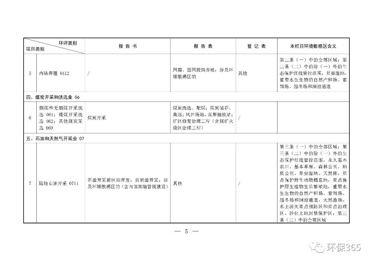 最新發(fā)布！建設項目環(huán)境影響評價分類管理名錄（2021年版）