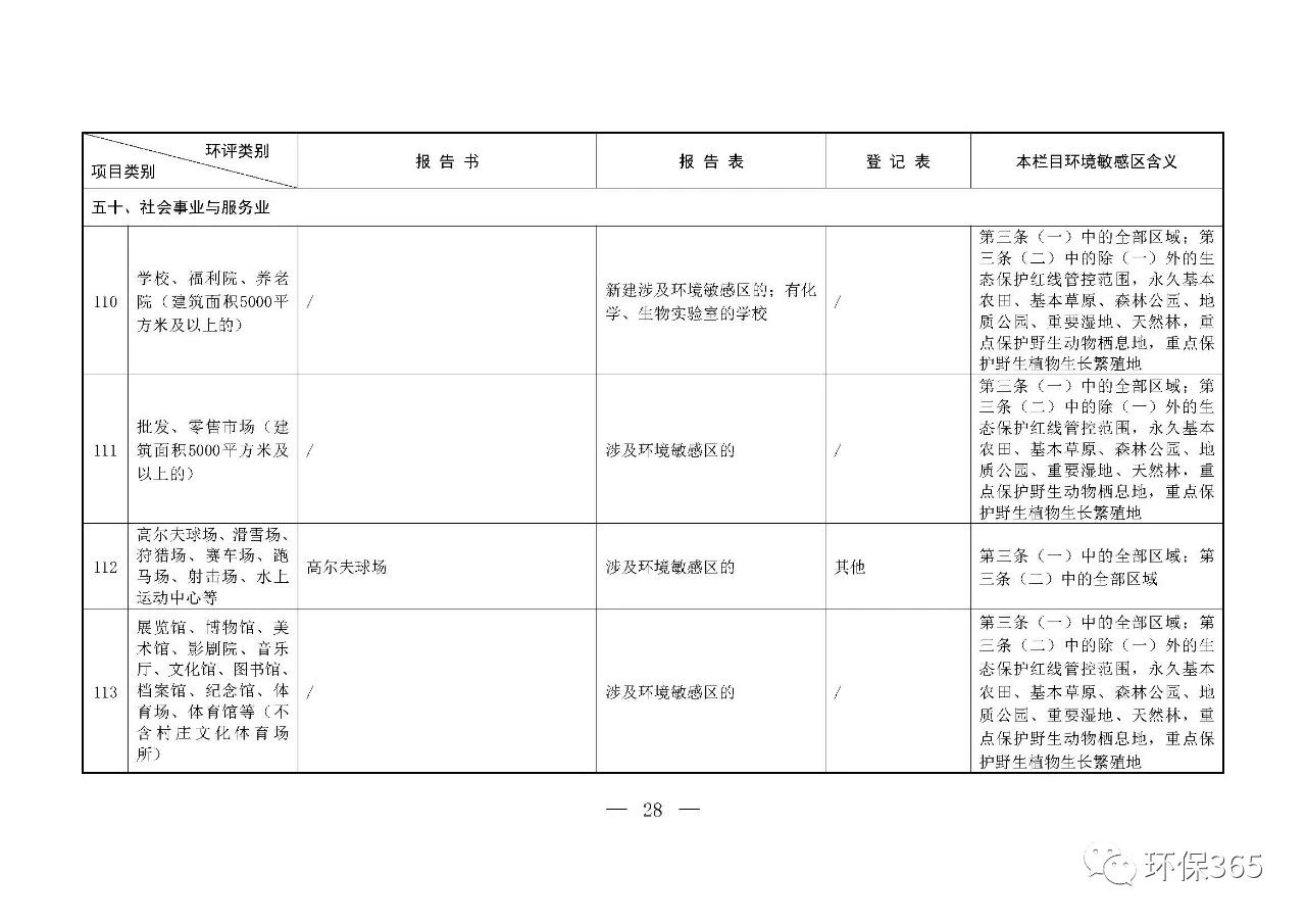 最新發(fā)布！建設項目環(huán)境影響評價分類管理名錄（2021年版）