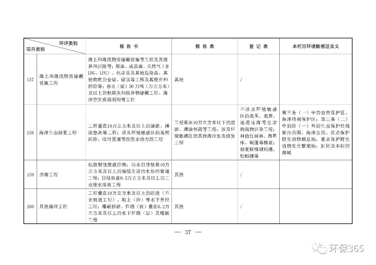 最新發(fā)布！建設項目環(huán)境影響評價分類管理名錄（2021年版）