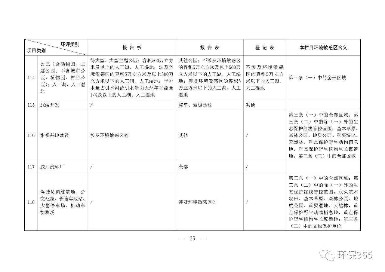 最新發(fā)布！建設項目環(huán)境影響評價分類管理名錄（2021年版）