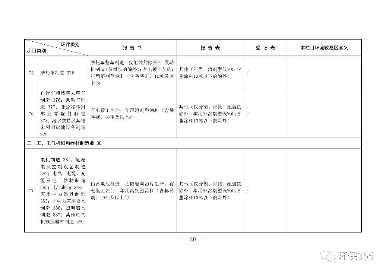 最新發(fā)布！建設項目環(huán)境影響評價分類管理名錄（2021年版）