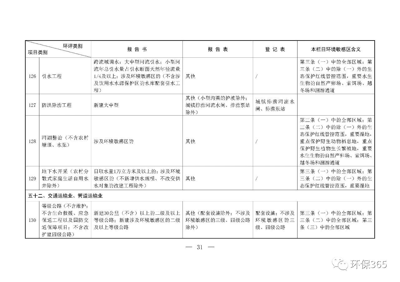 最新發(fā)布！建設項目環(huán)境影響評價分類管理名錄（2021年版）