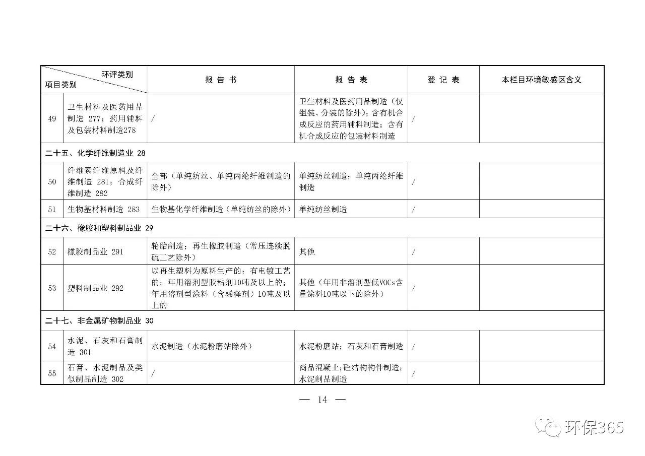 最新發(fā)布！建設項目環(huán)境影響評價分類管理名錄（2021年版）