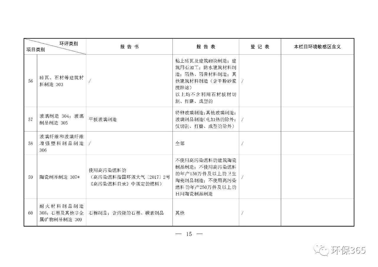 最新發(fā)布！建設項目環(huán)境影響評價分類管理名錄（2021年版）