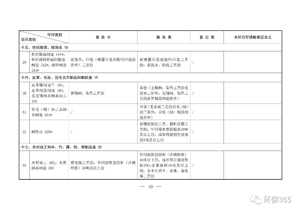 最新發(fā)布！建設項目環(huán)境影響評價分類管理名錄（2021年版）