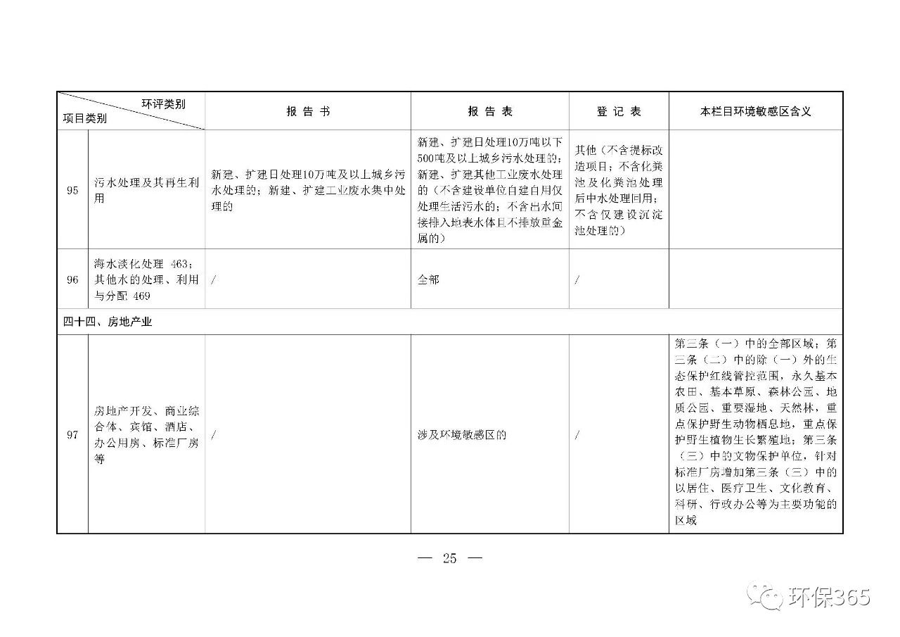 最新發(fā)布！建設項目環(huán)境影響評價分類管理名錄（2021年版）