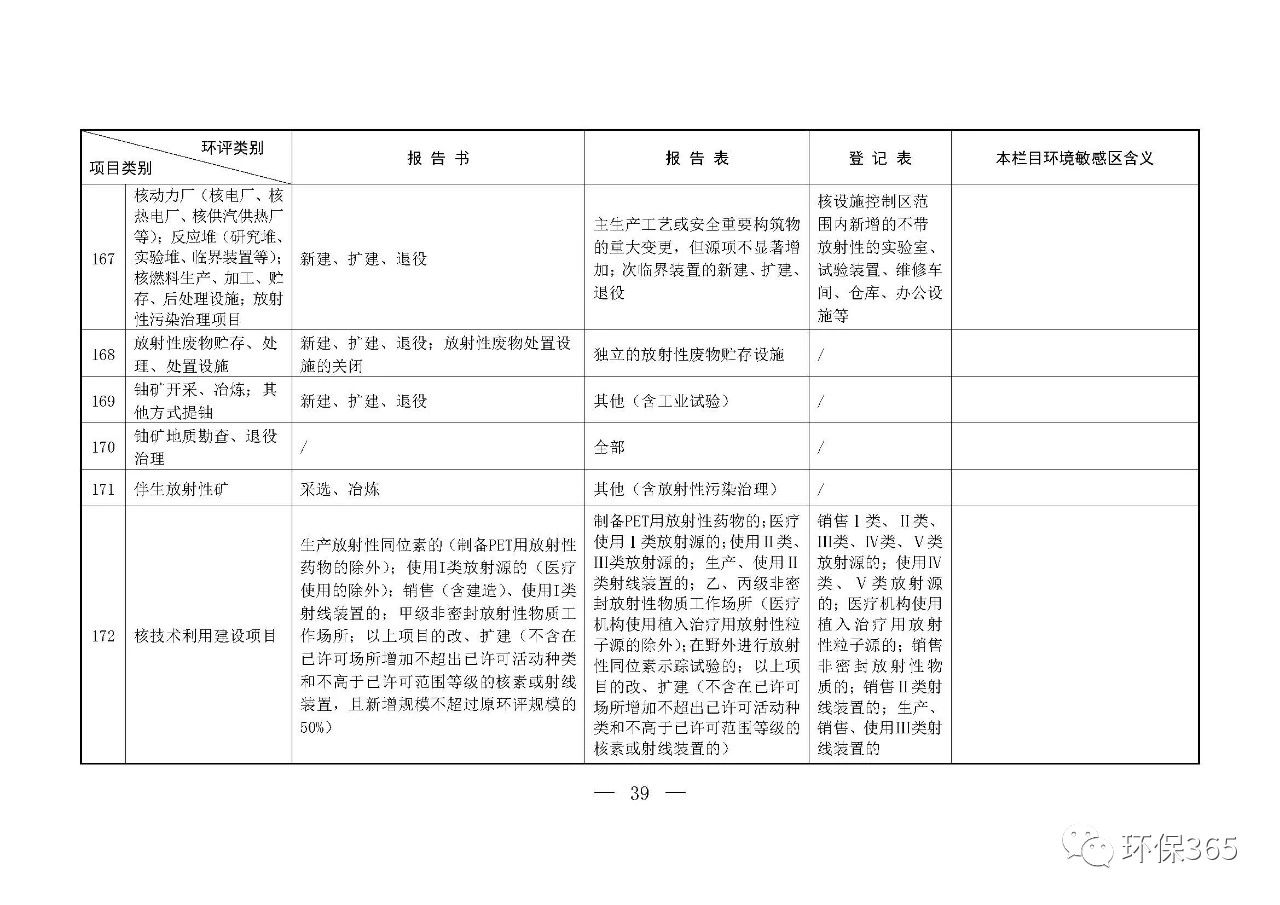 最新發(fā)布！建設項目環(huán)境影響評價分類管理名錄（2021年版）