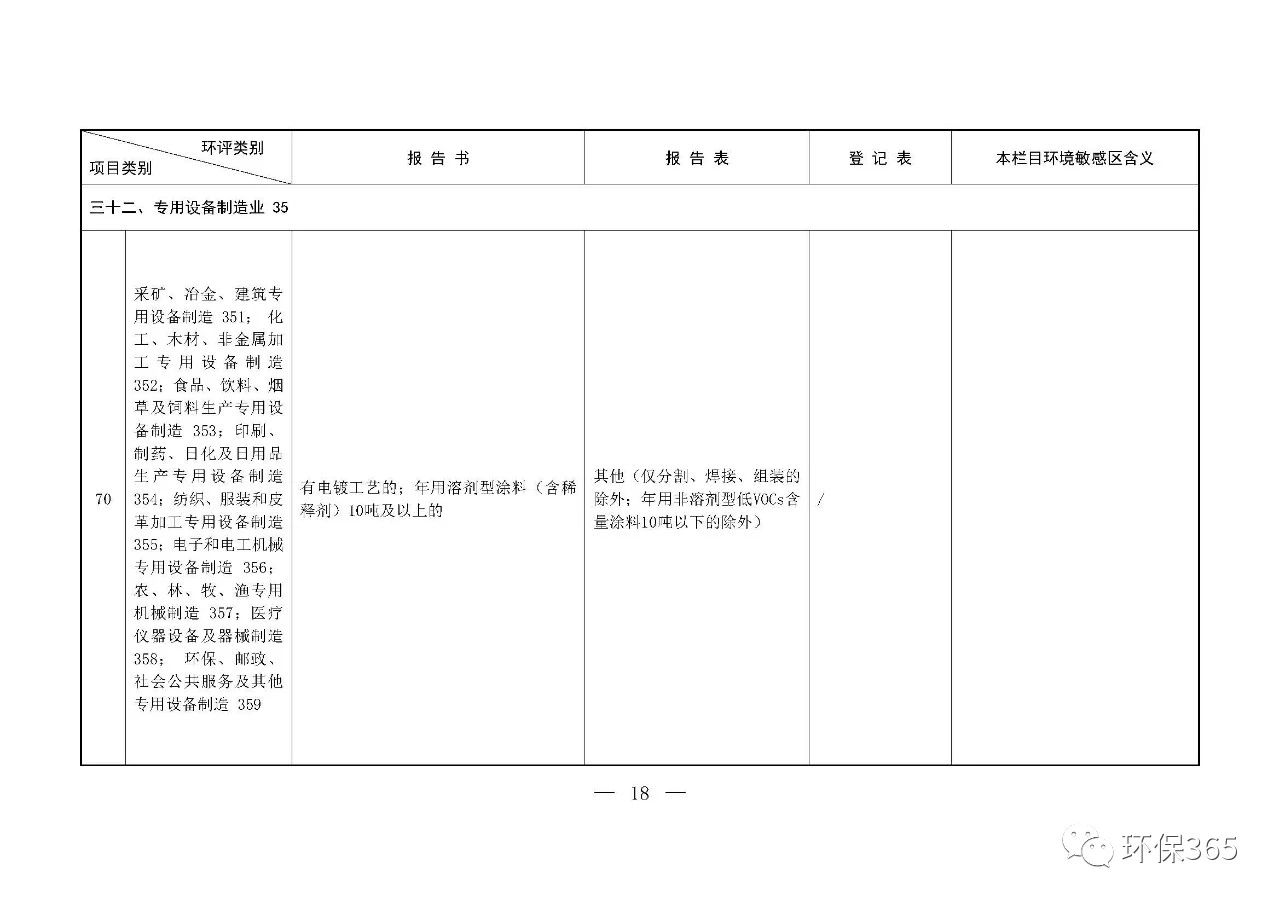 最新發(fā)布！建設項目環(huán)境影響評價分類管理名錄（2021年版）