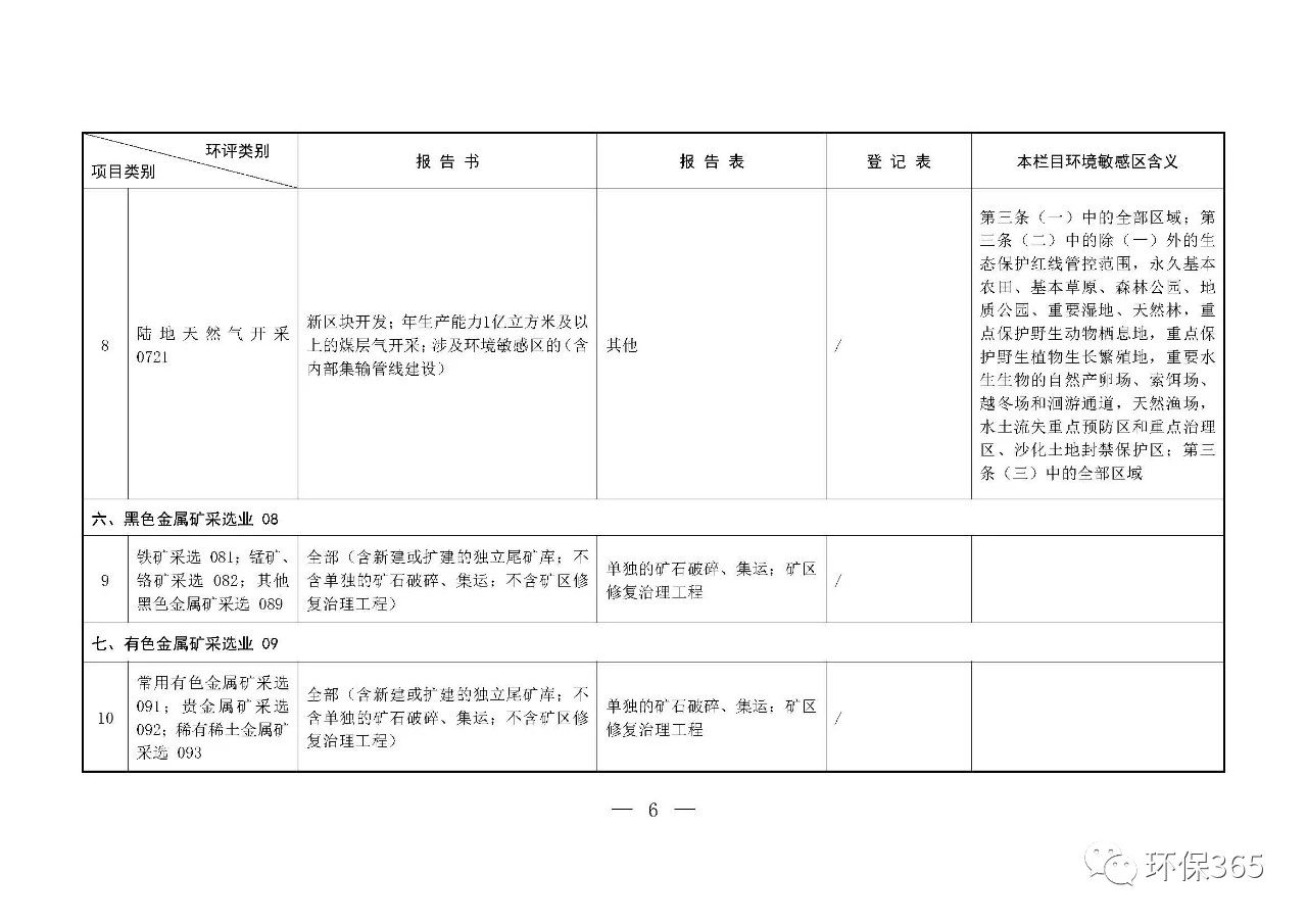 最新發(fā)布！建設項目環(huán)境影響評價分類管理名錄（2021年版）