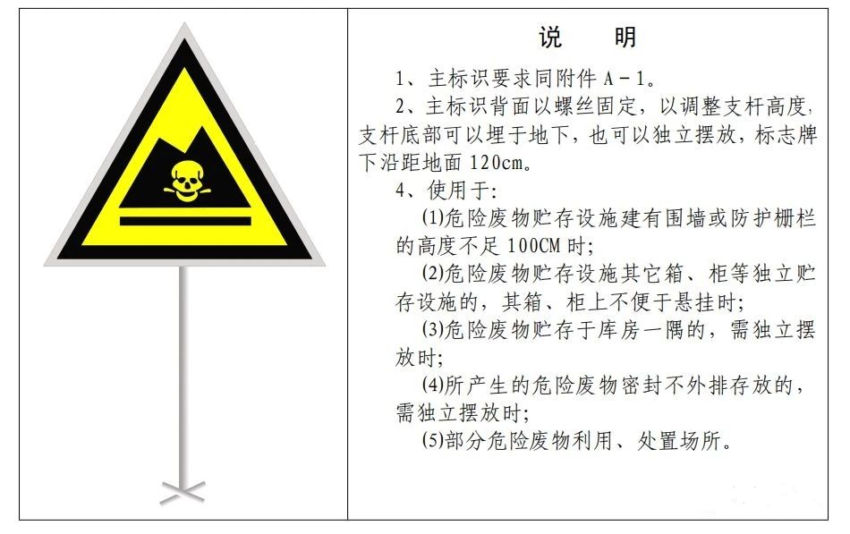 廢機油屬于危險廢物！一汽車公司交給無證經營者處置最少罰60萬元！新固廢法時代危廢倉庫建設參考標準！不想被罰趕緊看！