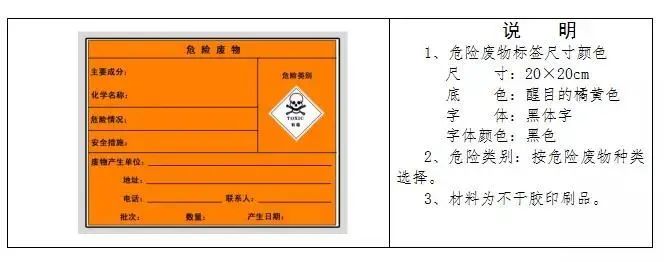 廢機油屬于危險廢物！一汽車公司交給無證經營者處置最少罰60萬元！新固廢法時代危廢倉庫建設參考標準！不想被罰趕緊看！