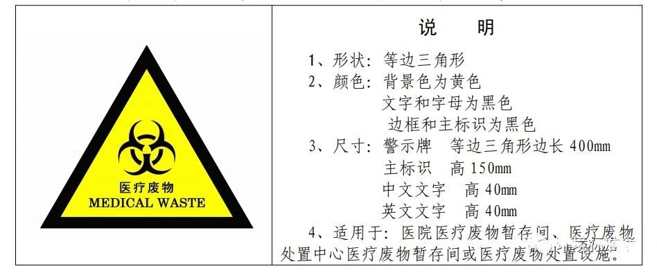 廢機油屬于危險廢物！一汽車公司交給無證經營者處置最少罰60萬元！新固廢法時代危廢倉庫建設參考標準！不想被罰趕緊看！