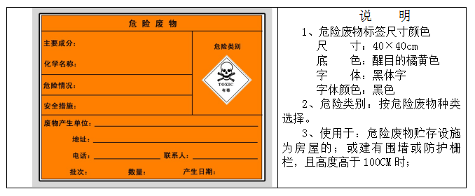 廢機油屬于危險廢物！一汽車公司交給無證經營者處置最少罰60萬元！新固廢法時代危廢倉庫建設參考標準！不想被罰趕緊看！