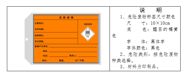 廢機油屬于危險廢物！一汽車公司交給無證經營者處置最少罰60萬元！新固廢法時代危廢倉庫建設參考標準！不想被罰趕緊看！