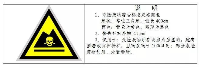 廢機油屬于危險廢物！一汽車公司交給無證經營者處置最少罰60萬元！新固廢法時代危廢倉庫建設參考標準！不想被罰趕緊看！